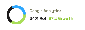 Example analytics growth card